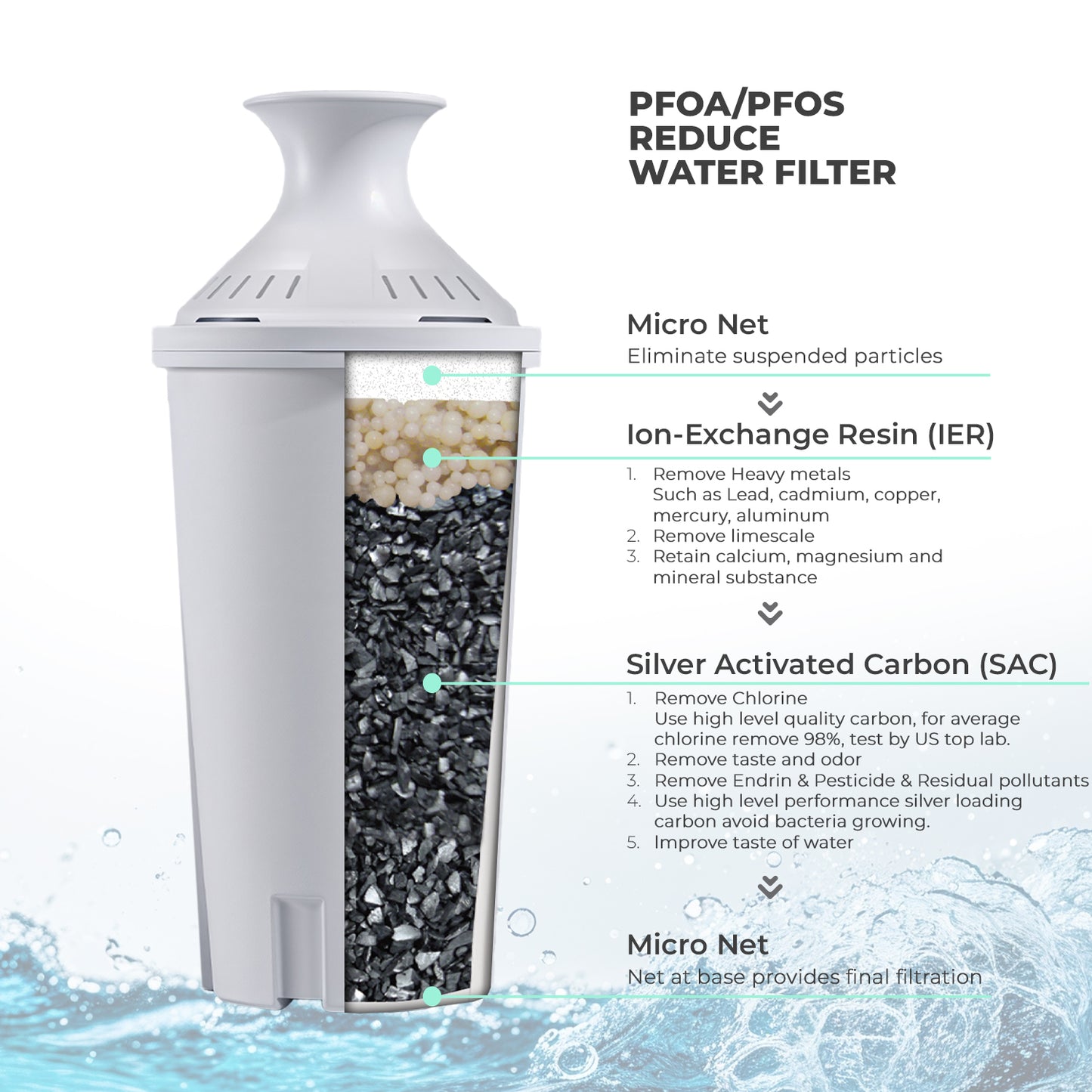 Freco 10.5 Cup/2.5L Water Filter Pitcher – White